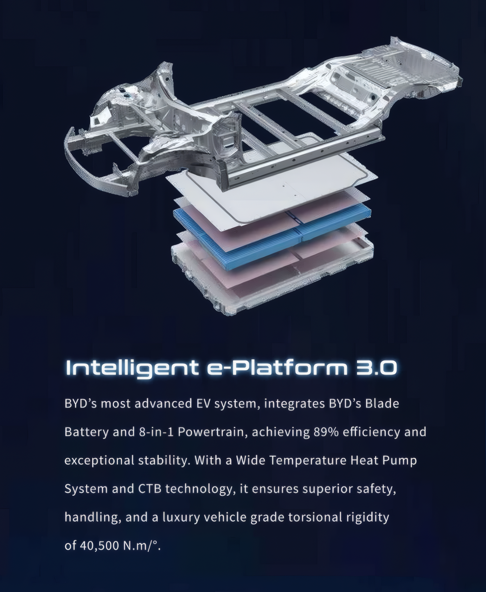 Intelligent e-Platform 3.0